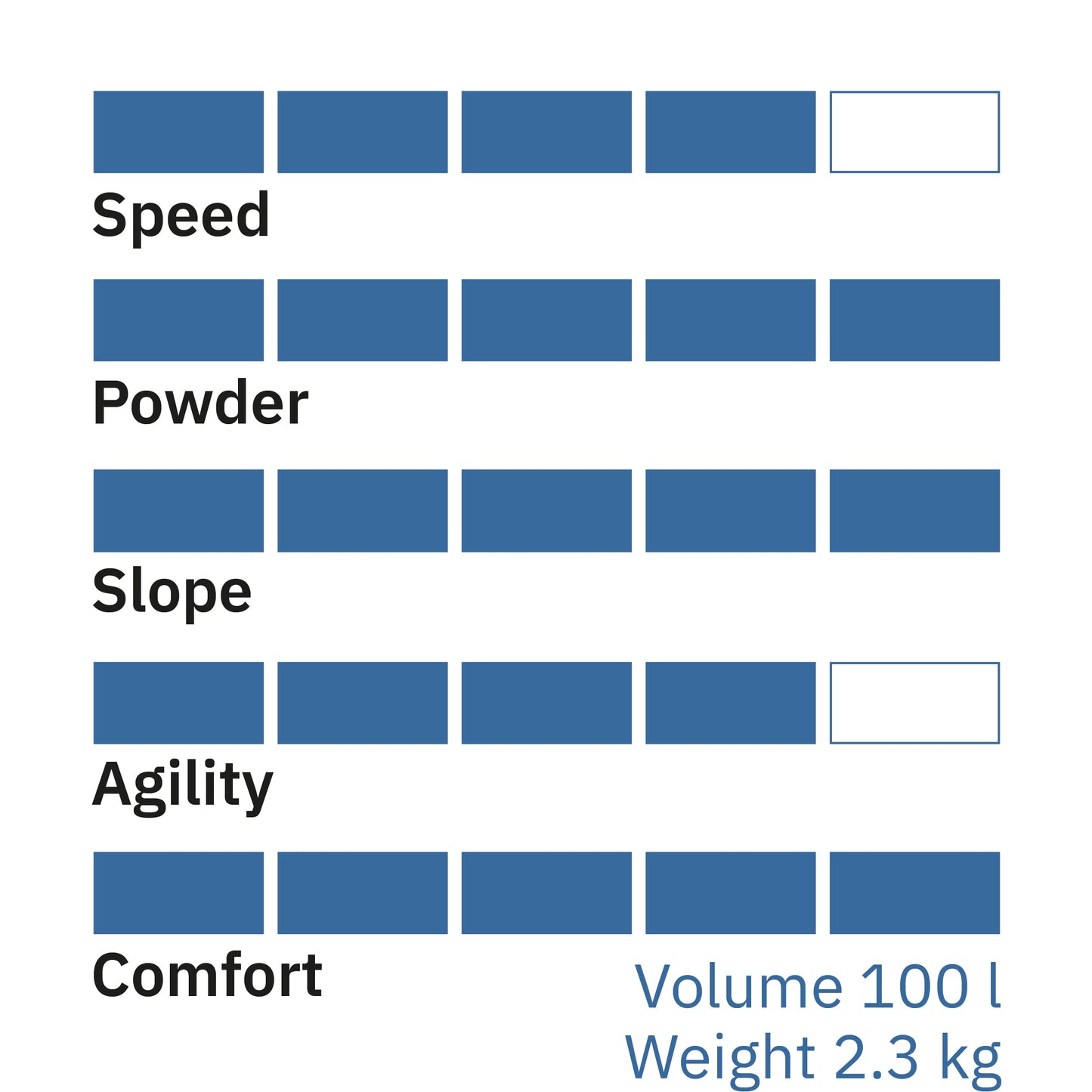 Rental Airboard Freeride 100-X - 1 Week