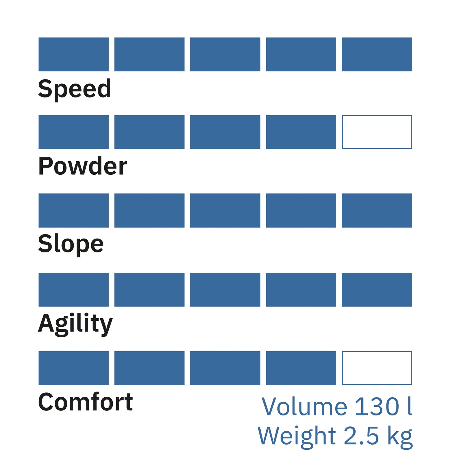 Rental Airboard Classic 130-X - Weekend