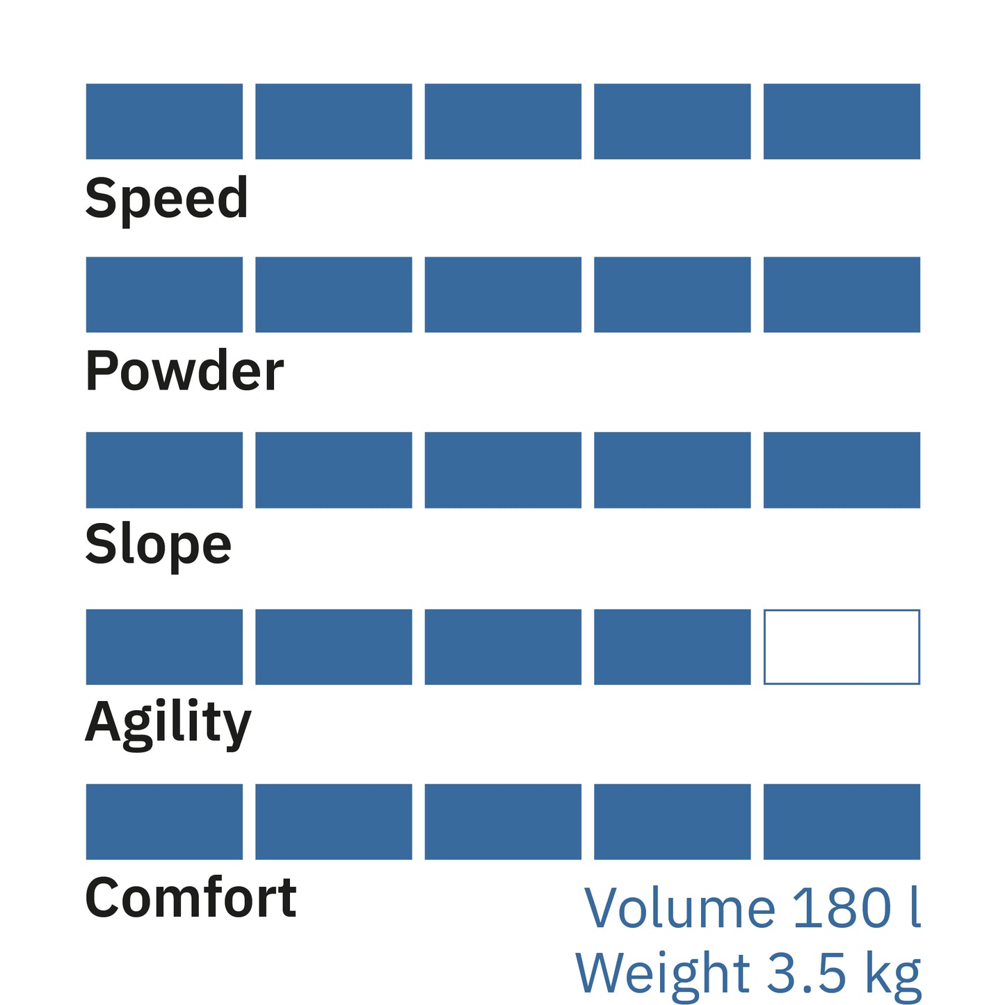 Rental Airboard Freeride 180-X - Weekend