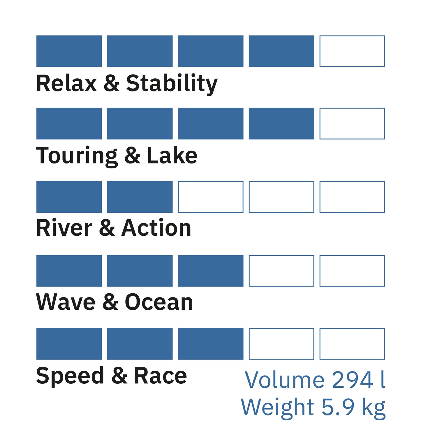 Airboard STRIDER Ultralight 11'2'' Petrol Blue - Demo-SUP, 2 Jahre Garantie